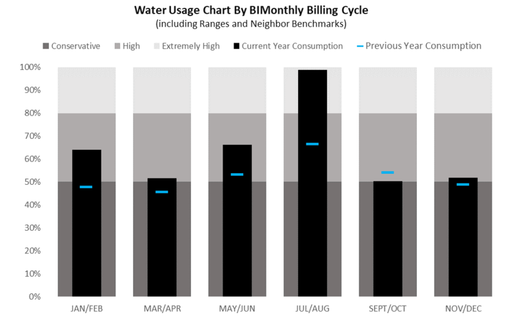 Bill Dean’s bullet chart