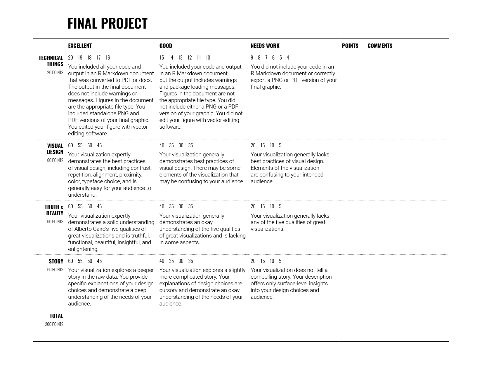 Final project rubric